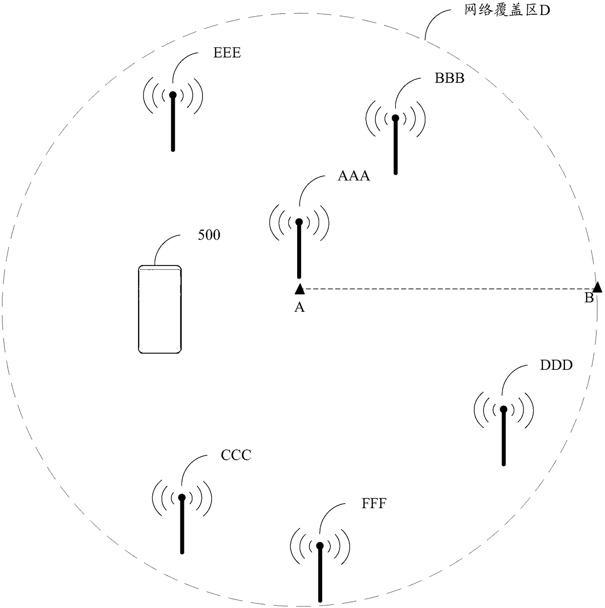 Network scanning method, device thereof, storage medium and electronic equipment