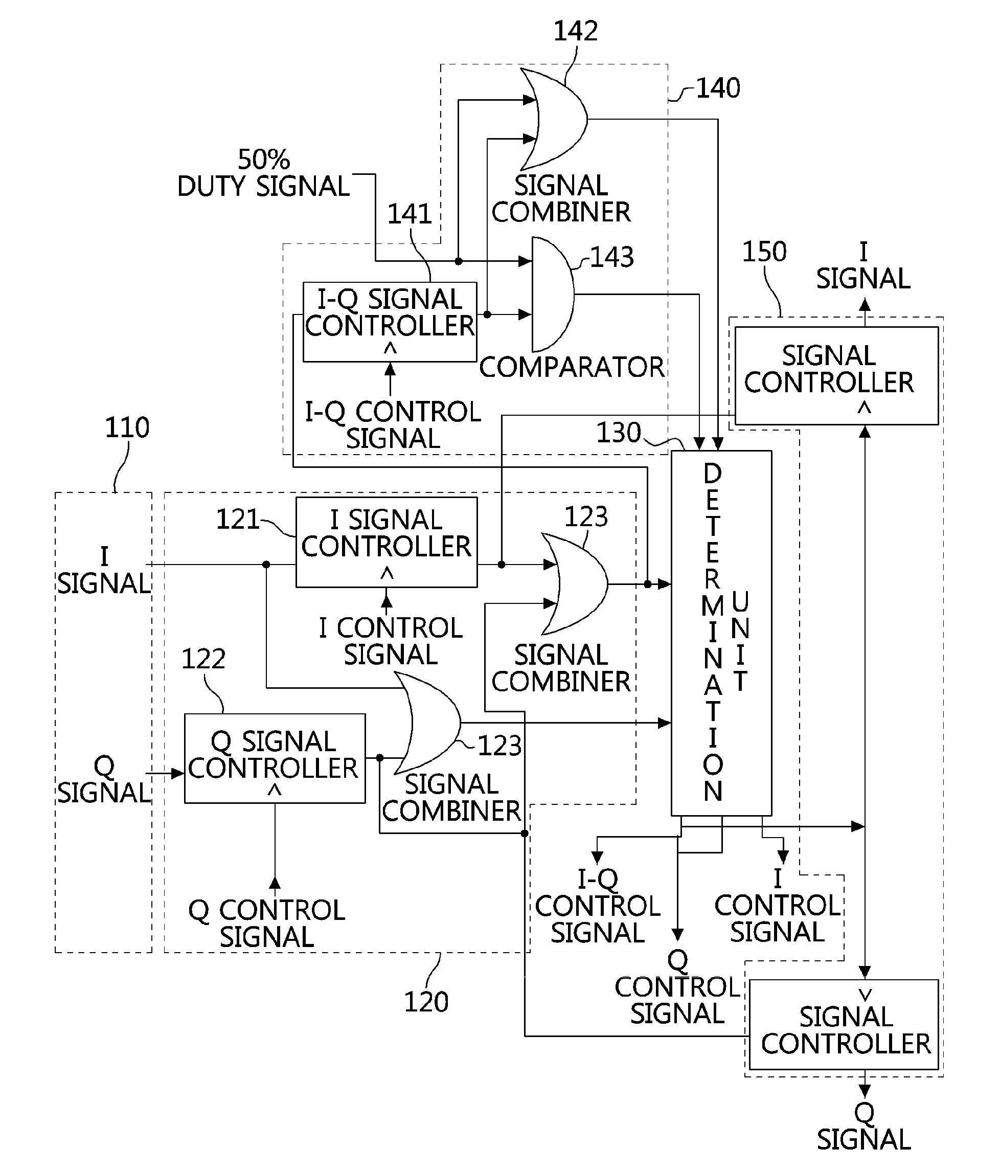 Apparatus and method for compensating for duty signals