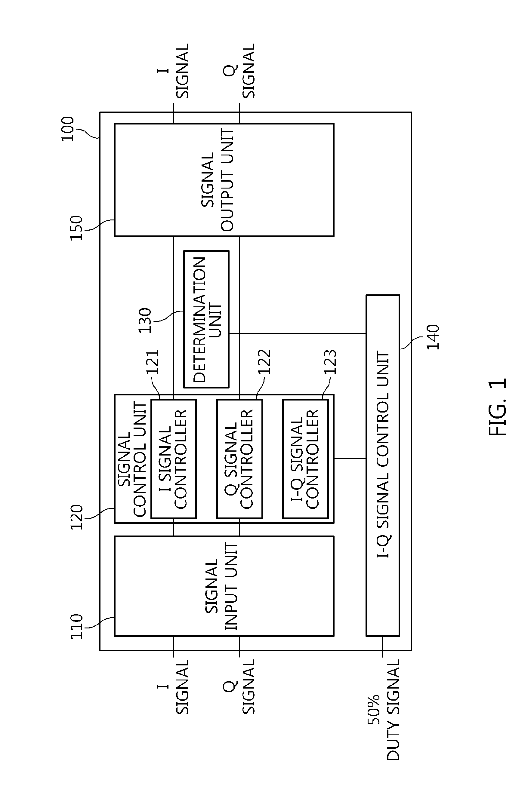 Apparatus and method for compensating for duty signals