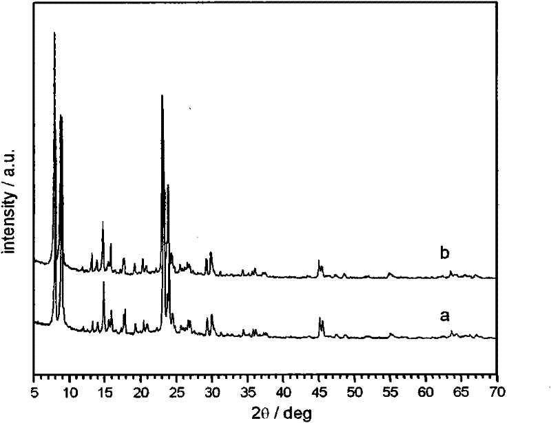 Method for preparing V-ZSM-5 molecular sieve and catalytic property of molecular sieve on preparation of cyclohexanol and cyclohexanone by oxidizing cyclohexane