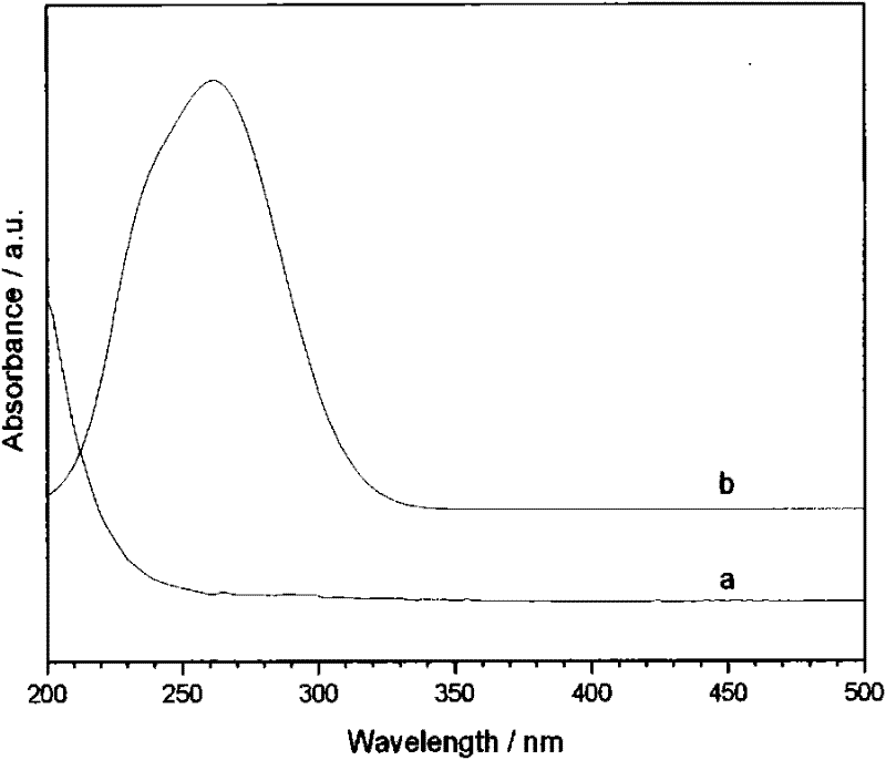 Method for preparing V-ZSM-5 molecular sieve and catalytic property of molecular sieve on preparation of cyclohexanol and cyclohexanone by oxidizing cyclohexane