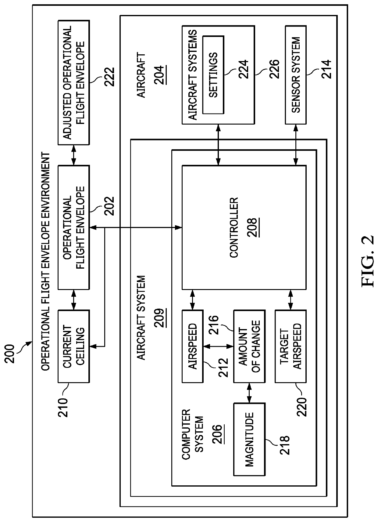 Operational Flight Envelope Management System