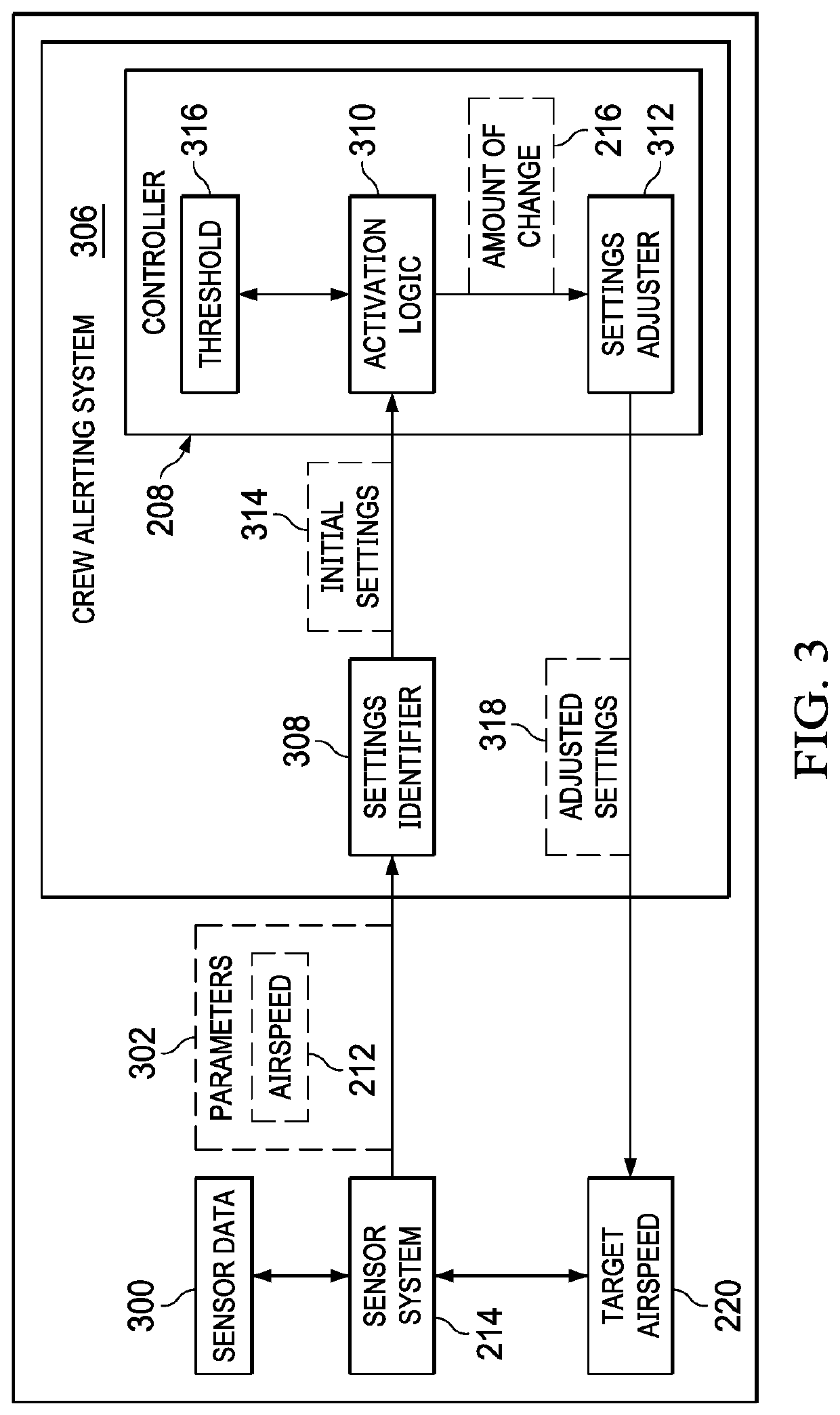 Operational Flight Envelope Management System