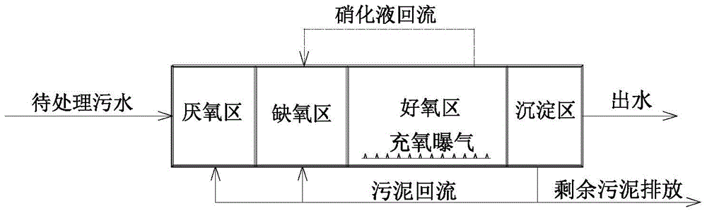 Improved type a  <sup>2</sup> /o biofilm synchronous decarbonization and nitrogen phosphorus removal reactor and its operation method