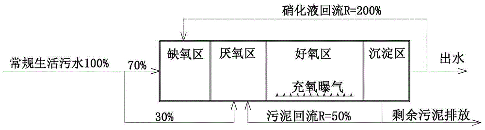 Improved type a  <sup>2</sup> /o biofilm synchronous decarbonization and nitrogen phosphorus removal reactor and its operation method