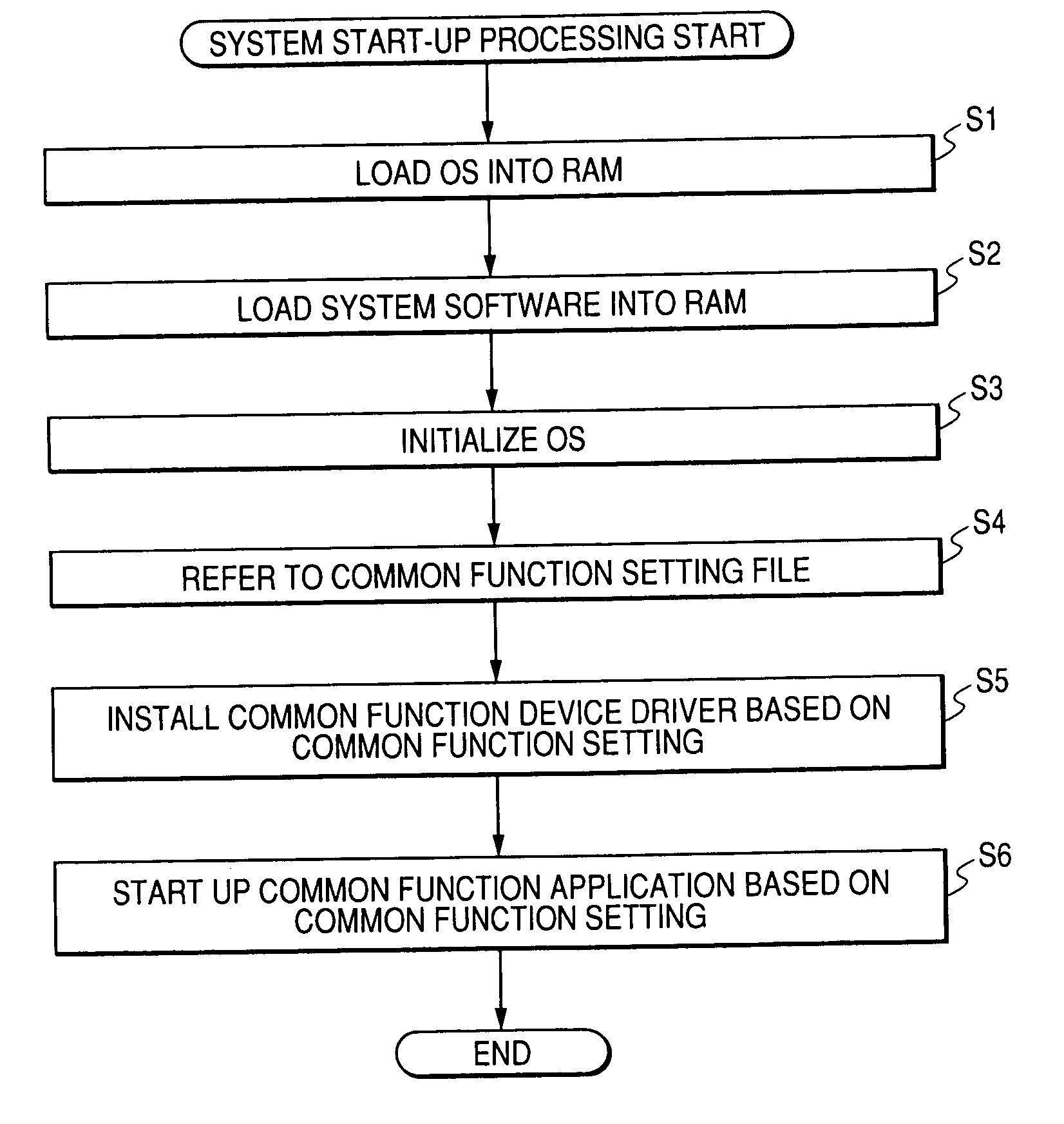 Information processing apparatus, and information processing method and program