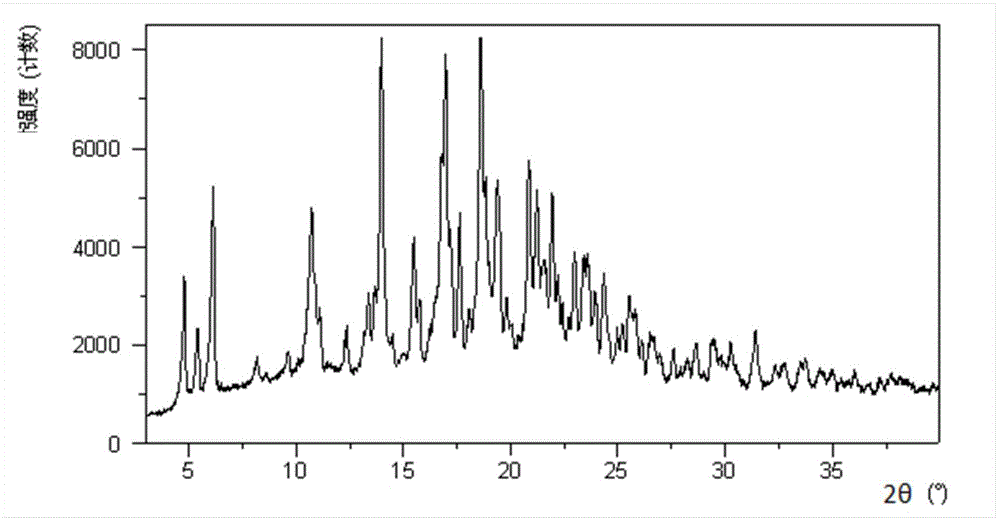 Crystal form of N-(4-fluorobenzyl)-N-(1-methyl piperidine-4-yl)-N'-(4-(2-methylpropanolato)-phenylmethyl)urea hemitartrate and preparation method thereof