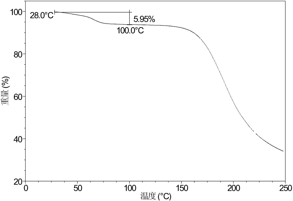 Crystal form of N-(4-fluorobenzyl)-N-(1-methyl piperidine-4-yl)-N'-(4-(2-methylpropanolato)-phenylmethyl)urea hemitartrate and preparation method thereof