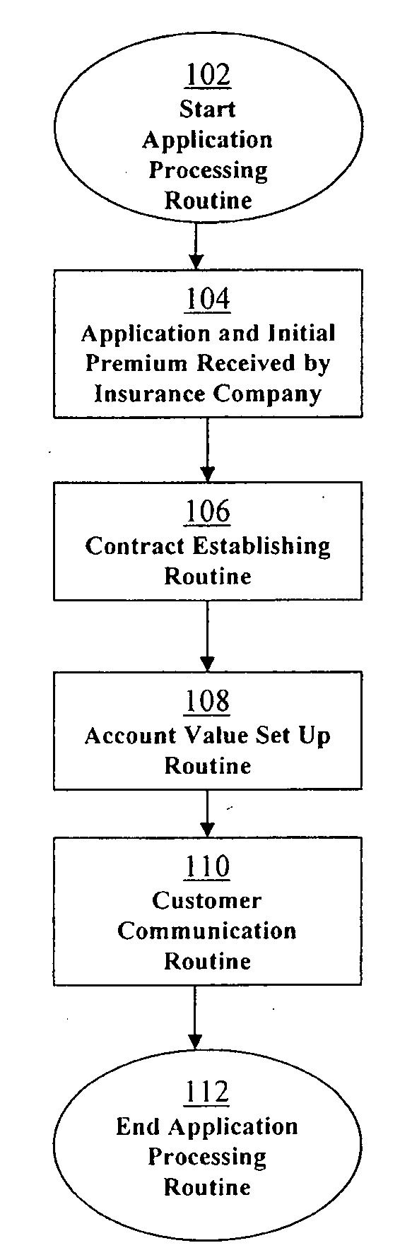 Method and system for a facility care benefit in an annuity providing lifetime benefit payments