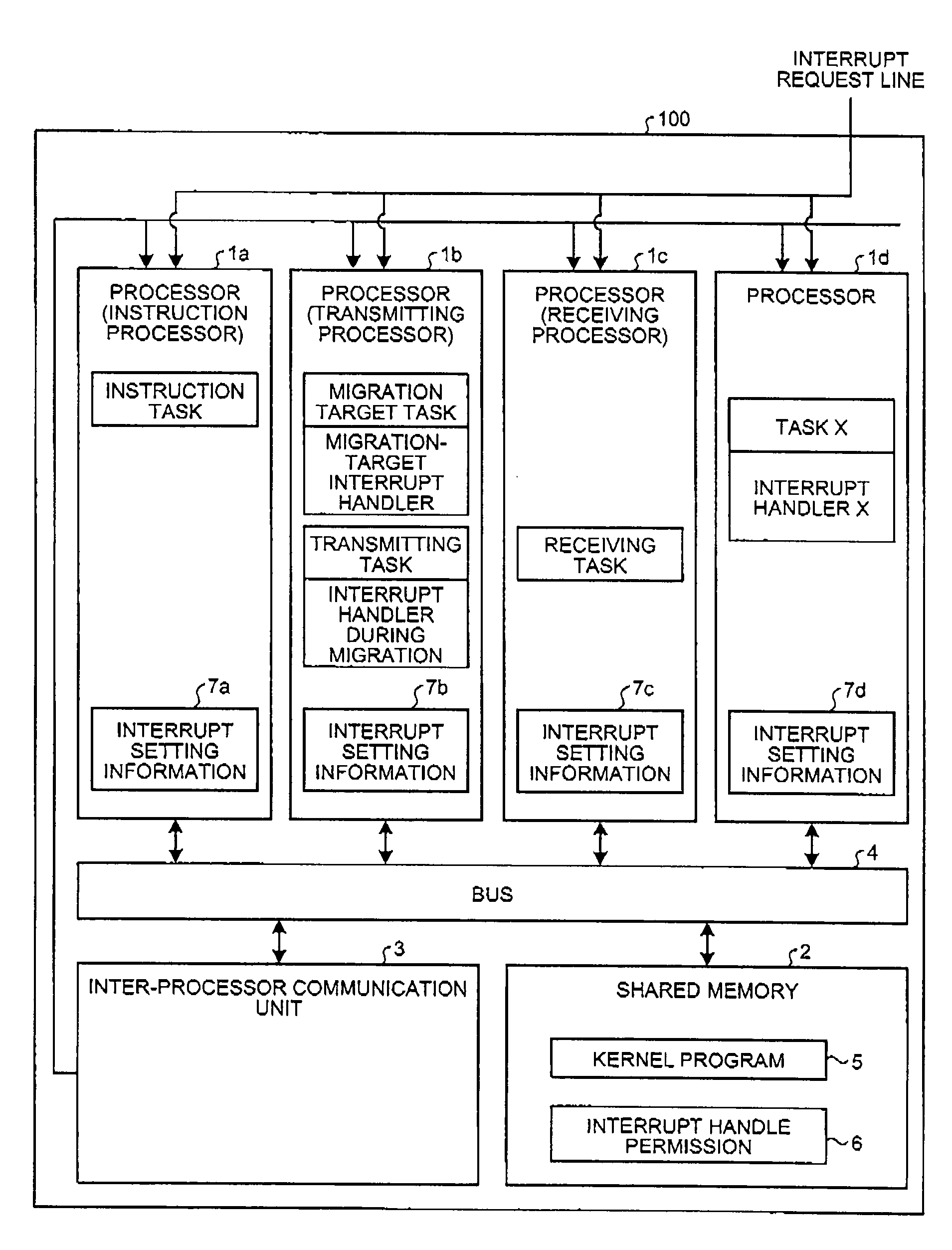 Multiprocessor system and computer program product