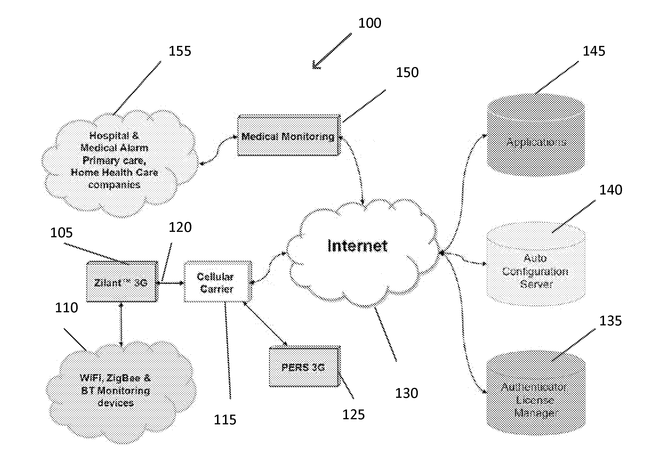 Transition monitoring and statistical analysis