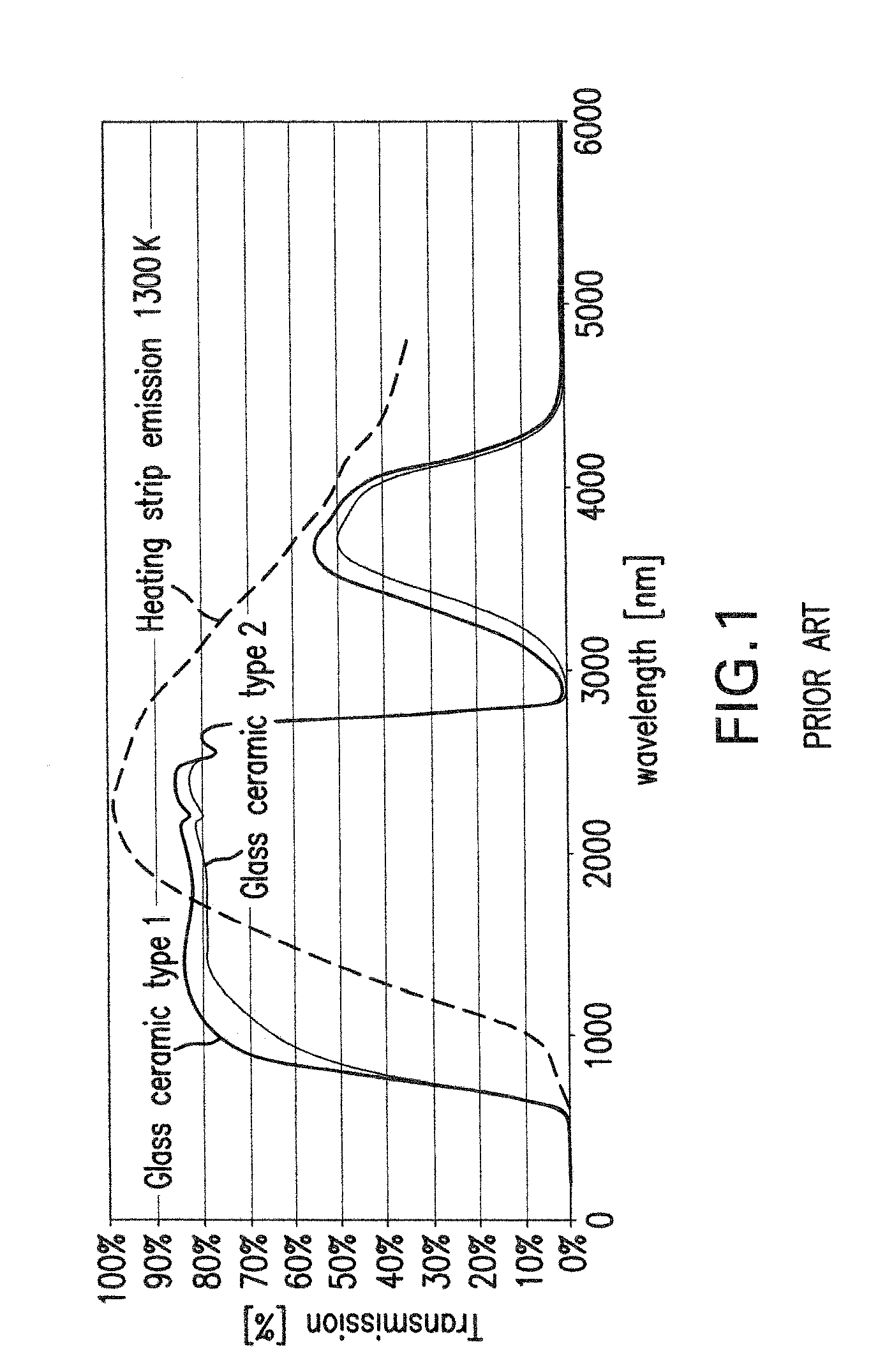 Method of making interchangeable glass ceramic tops for a cooking stove