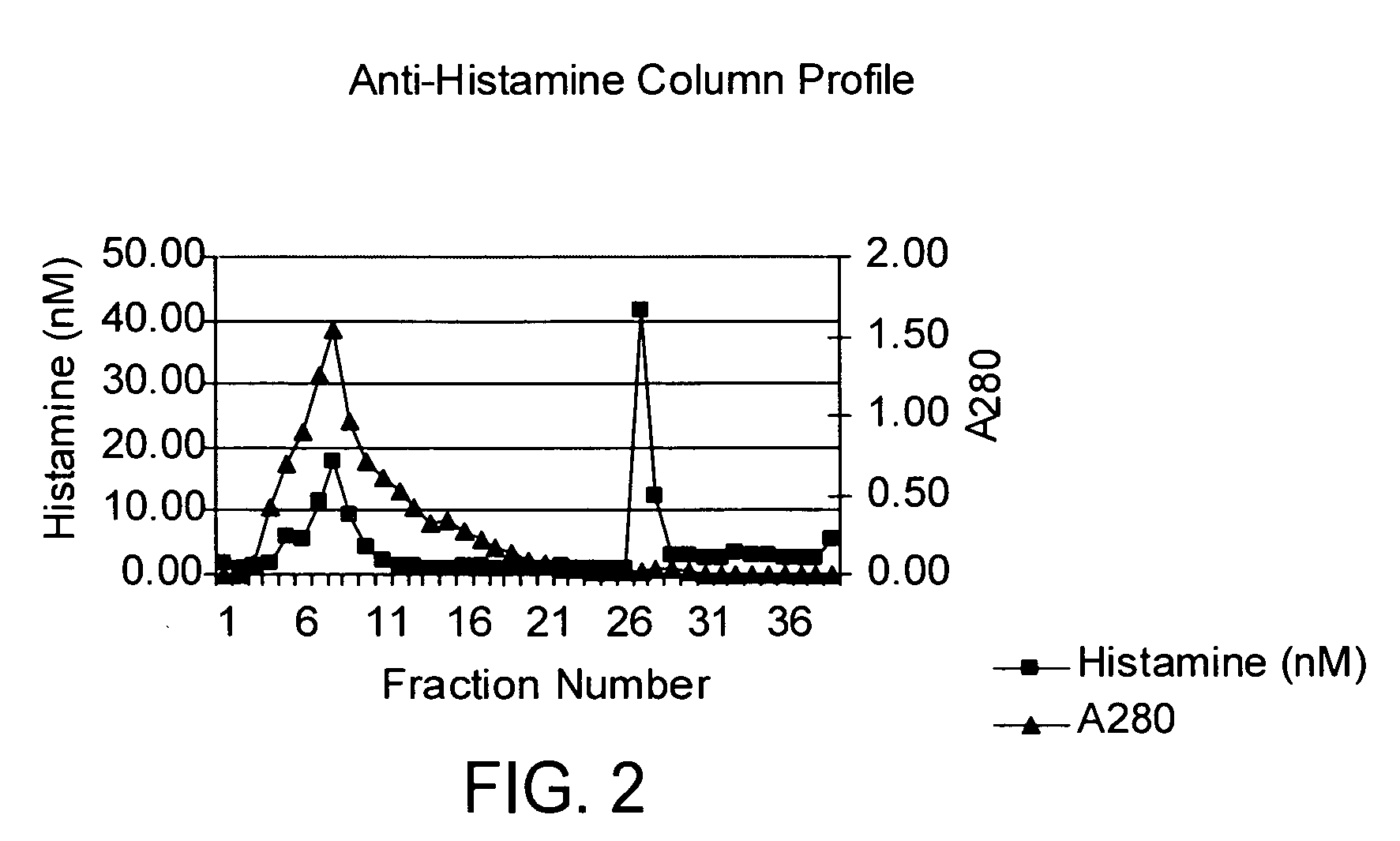 Vancomycin formulations having reduced amount of histamine