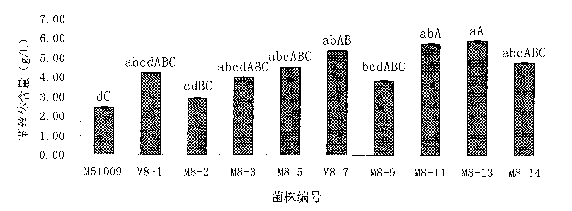 Application of new morchella costata M8-13 liquid fermentation substance in development of health-care products and medicaments