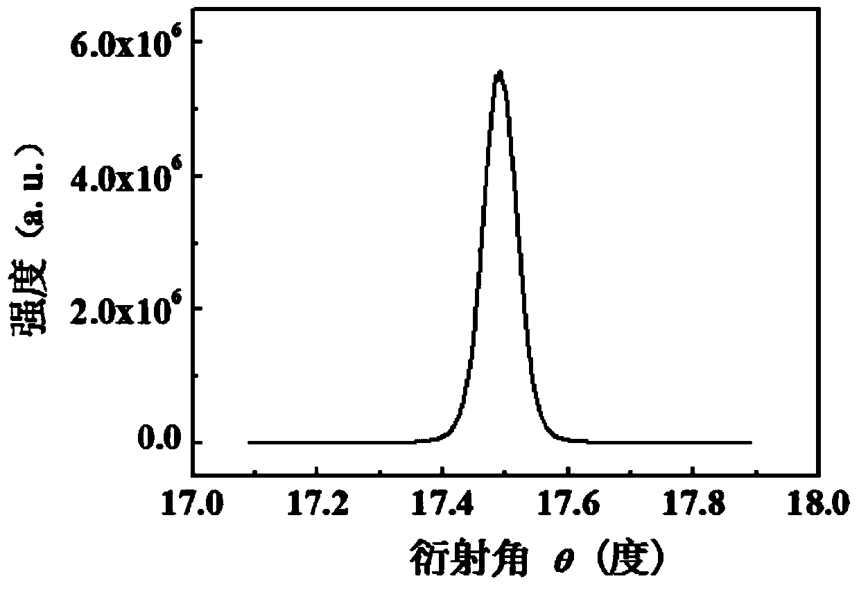 LED epitaxial wafer growing on Cu substrate and preparing method and application of LED epitaxial wafer