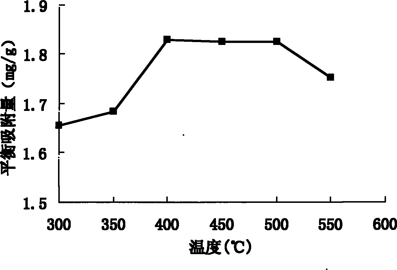 Preparation method of lanthanum oxide-carrying zeolite for removing fluorine