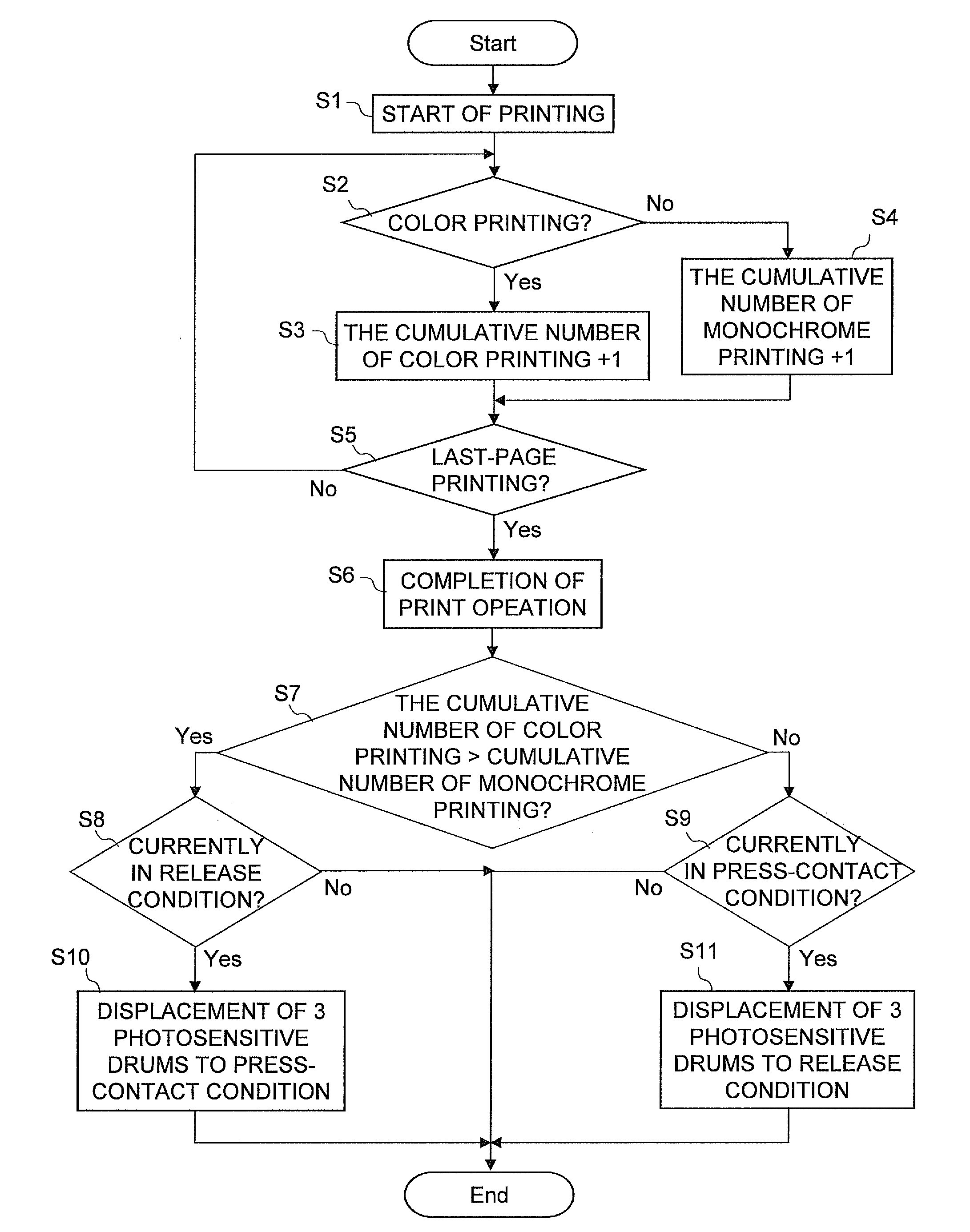 Image forming apparatus