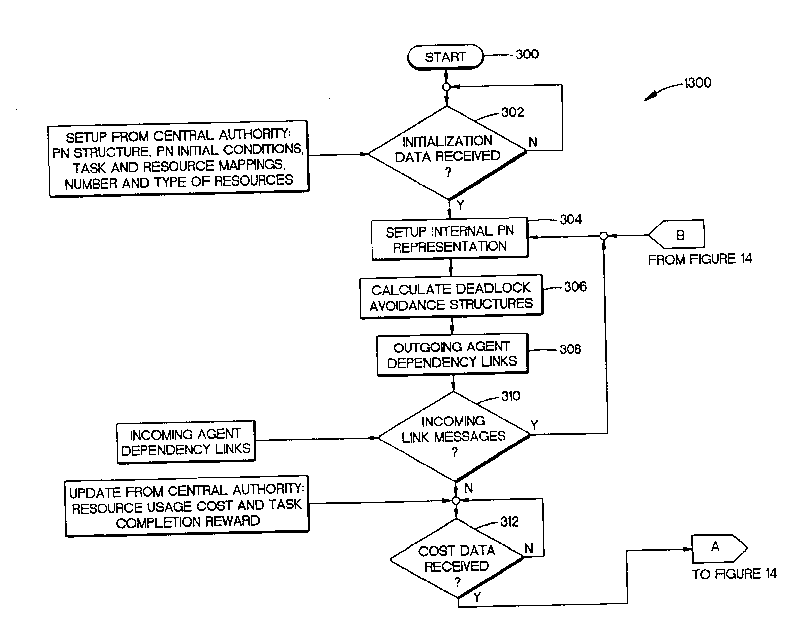 Apparatus and method for resource negotiations among autonomous agents