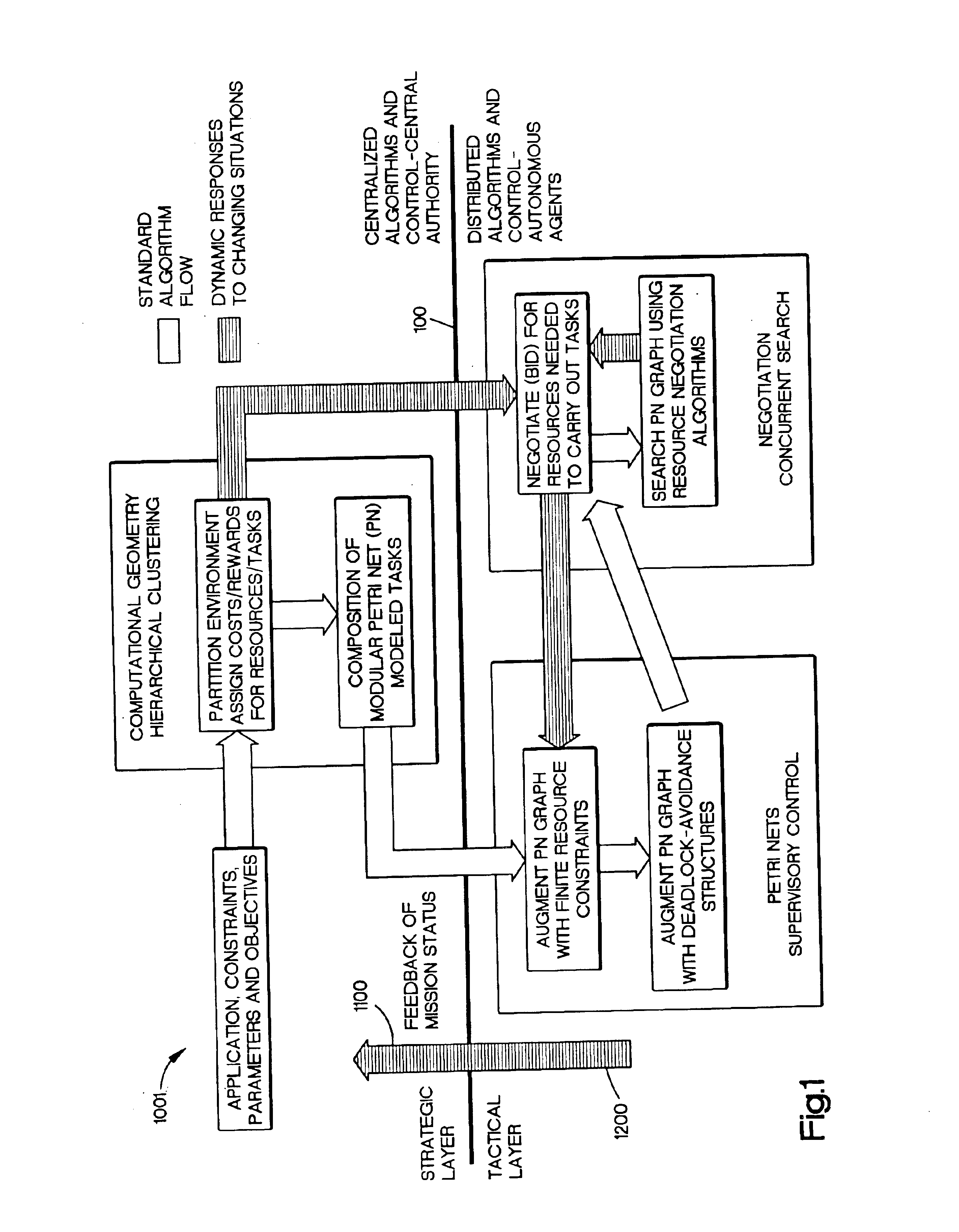 Apparatus and method for resource negotiations among autonomous agents