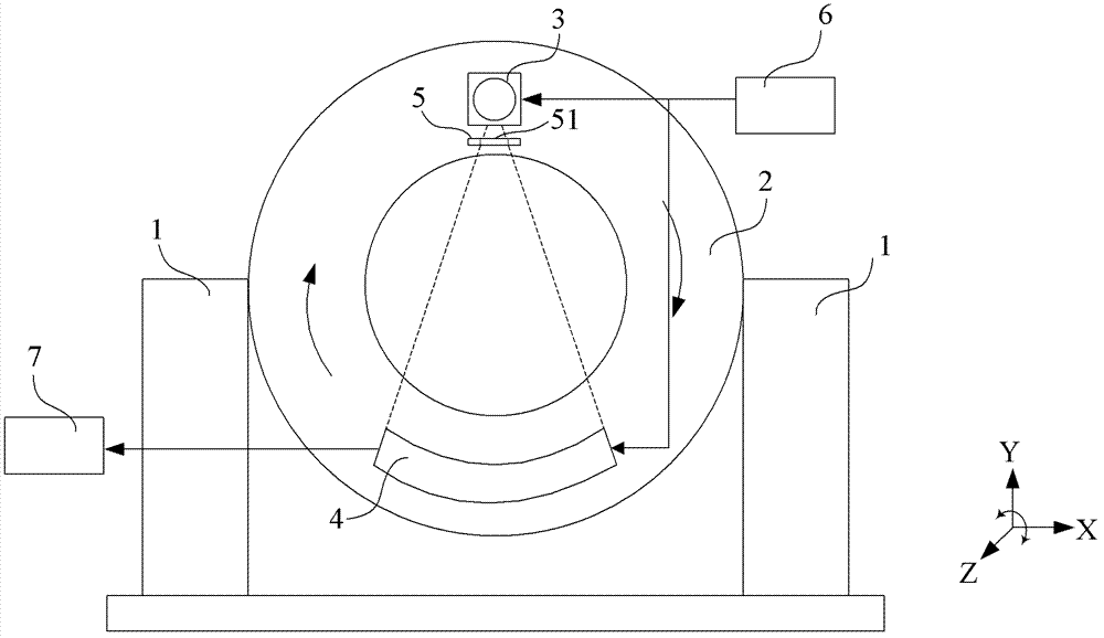 Scanning imaging method and system for computed tomography (CT) machine and CT machine
