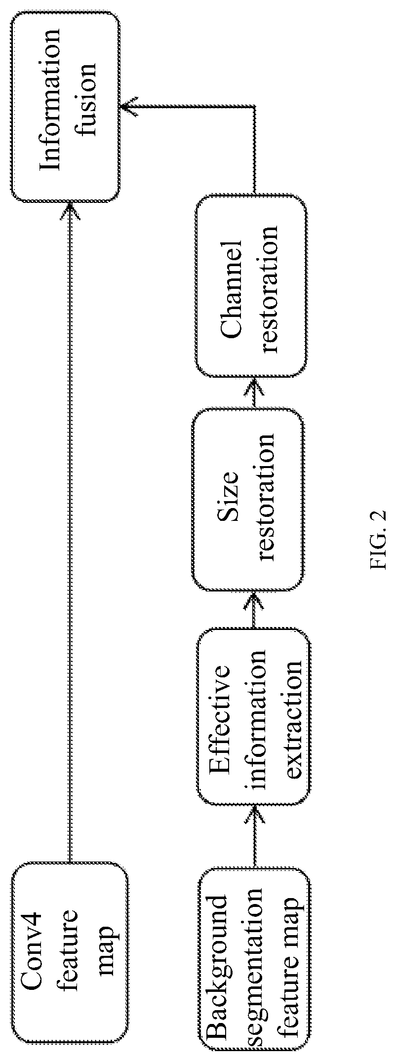 Method for dim and small object detection based on discriminant feature of video satellite data