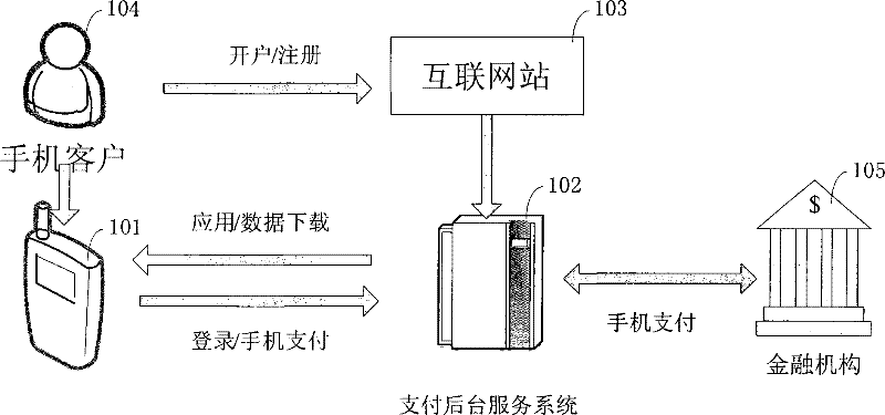 Mobile terminal payment method and mobile terminal payment system for realizing magnetic payment function