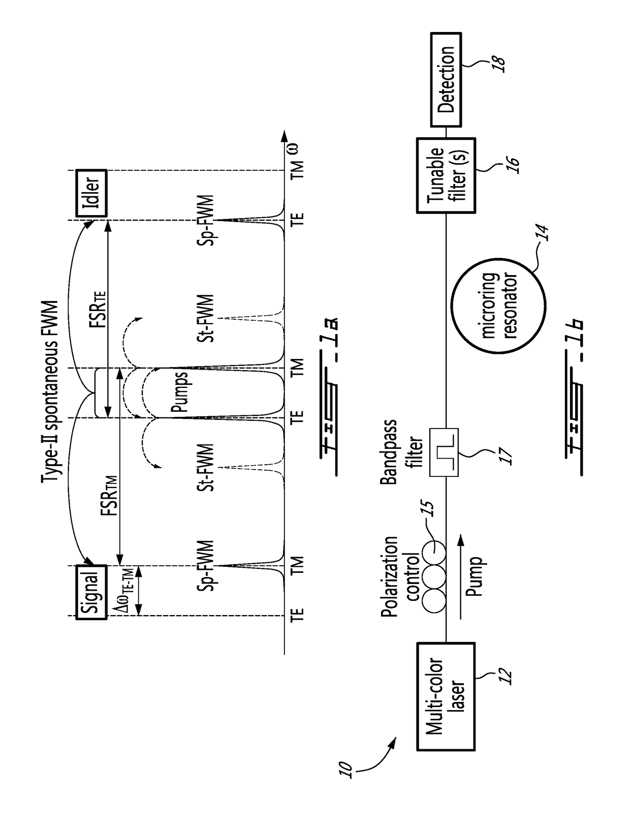 Method and system for the generation of optical multipartite quantum states