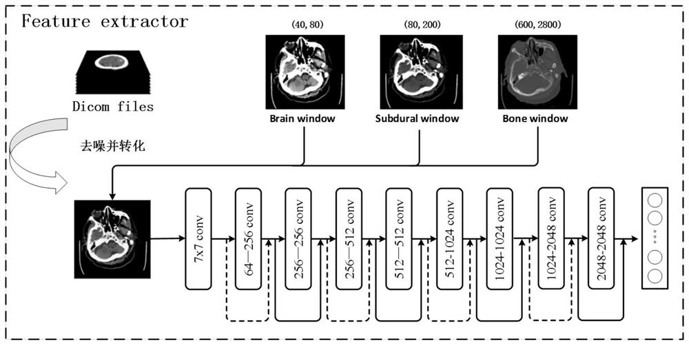 Brain CT medical report generation method based on hierarchical self-attention sequence coding