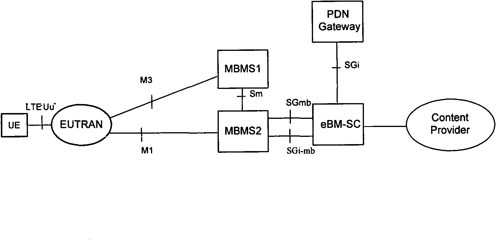Method, system and device for transmitting EMBMS