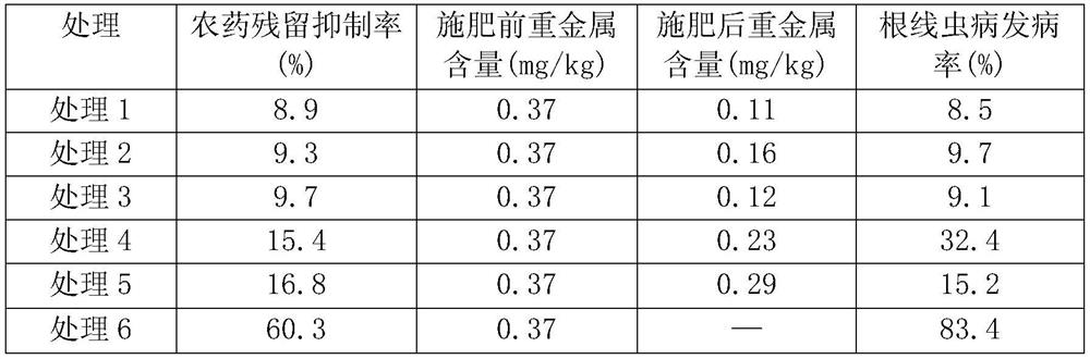 Tea seed cake bio-organic fertilizer as well as preparation method and application thereof