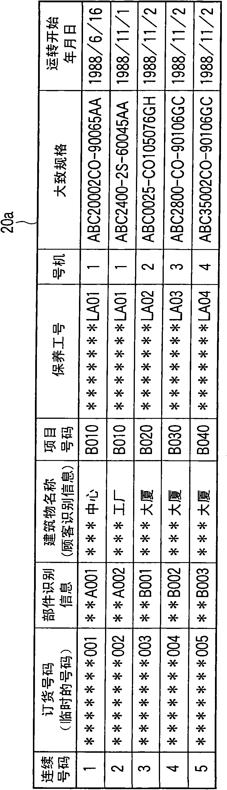 Elevator component improvement plan system and elevator component improvement plan method