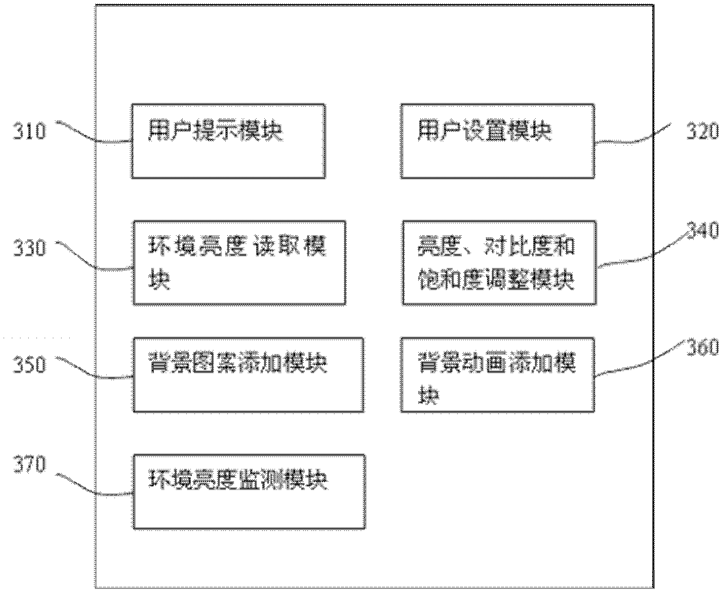 Method and system for preventing mobile device screen display from being peeped