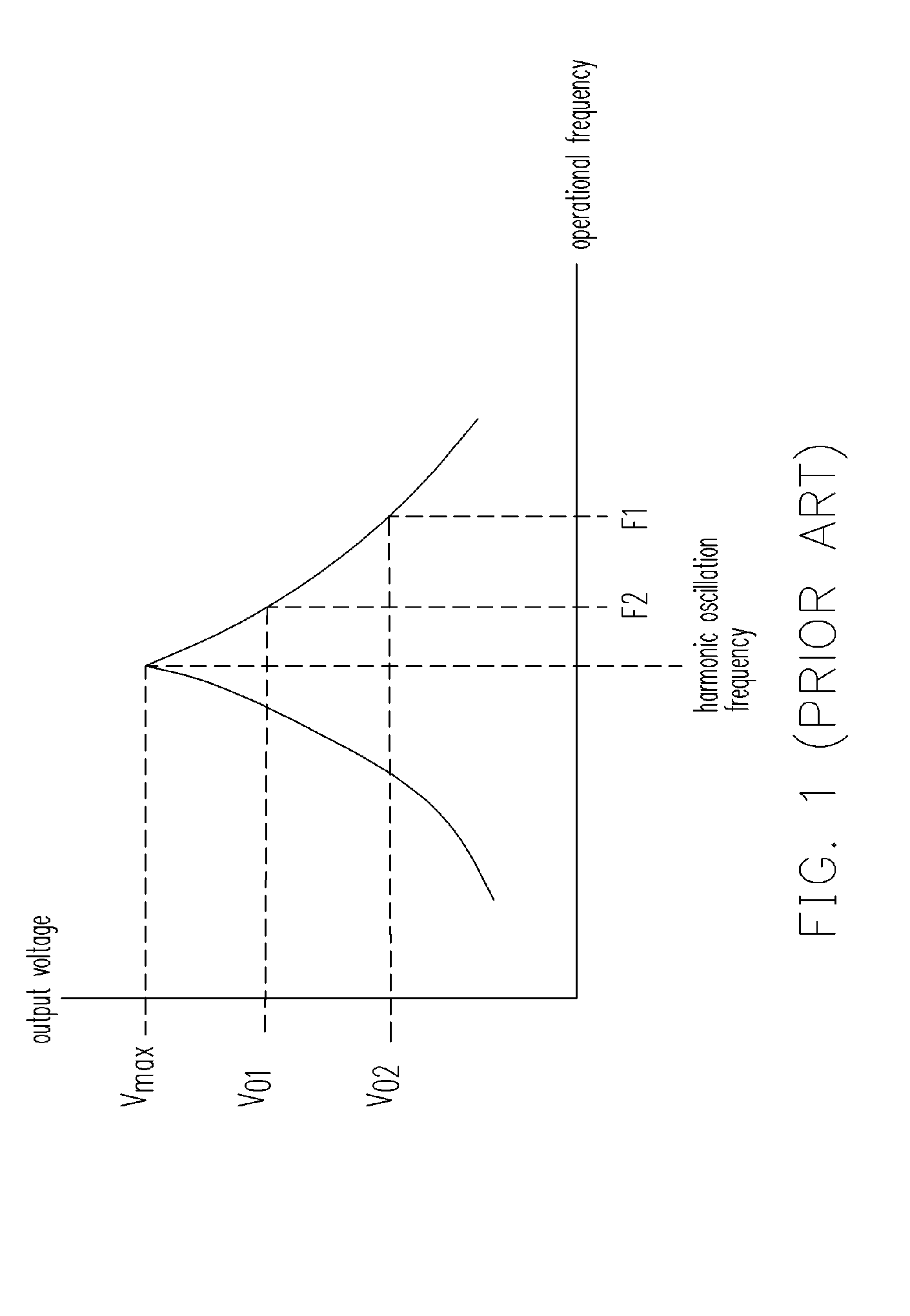 Pulse width modulation inverter circuit and control method thereof