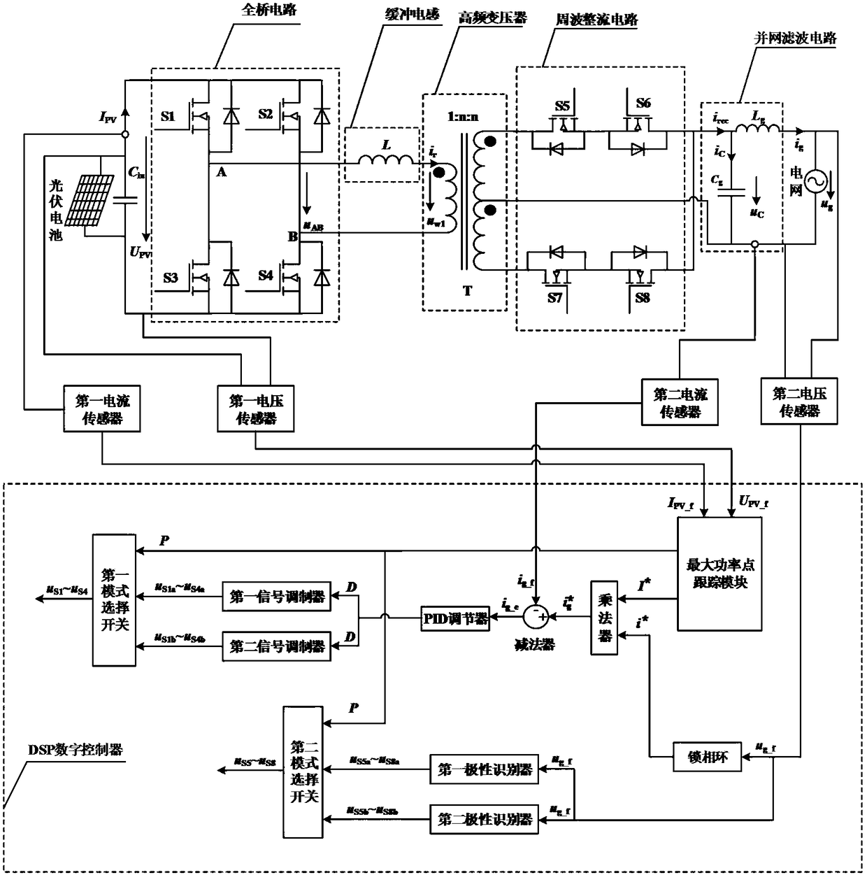 Topology-variable micro-inverter and its digital control device