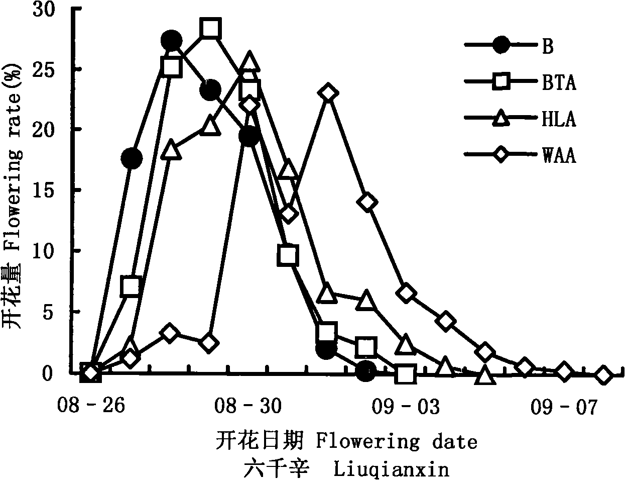 Honglian type method for breeding japonica hybrid rice