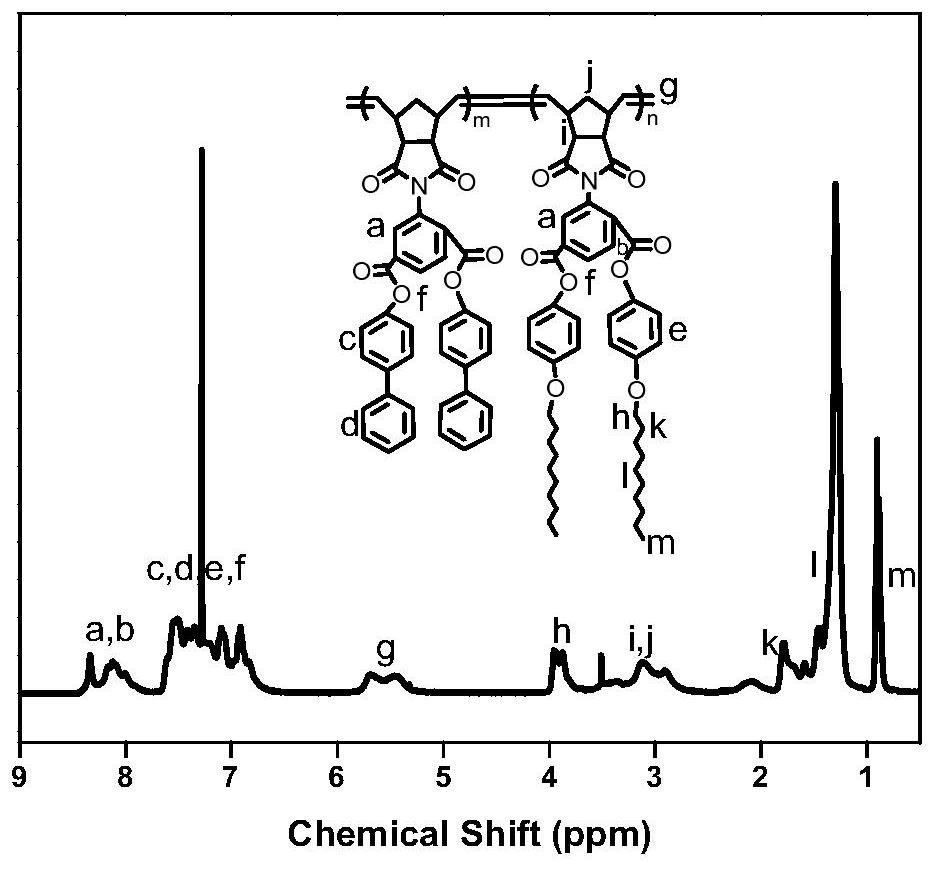 A brush-shaped block polymer and its synthesis method and application