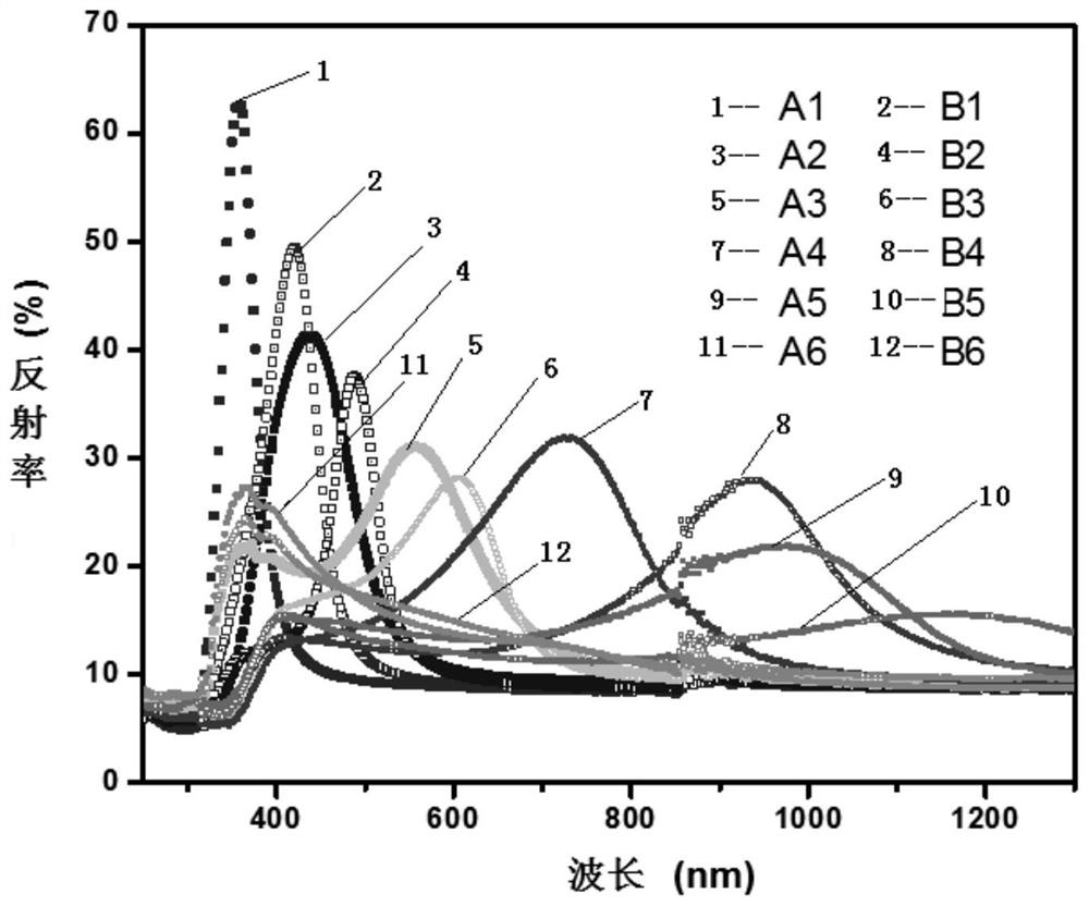 A brush-shaped block polymer and its synthesis method and application