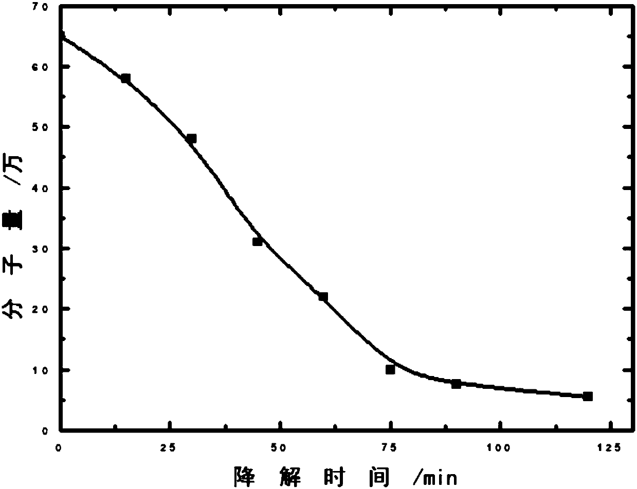 Matrine chitosan membrane and preparation method thereof