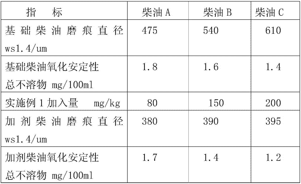 Lubricity improver for low-sulfur and low-freezing-point diesel oil