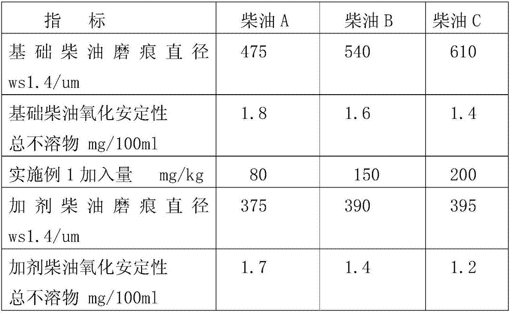 Lubricity improver for low-sulfur and low-freezing-point diesel oil
