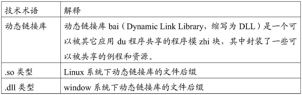 Method and storage medium for token interface downgrade