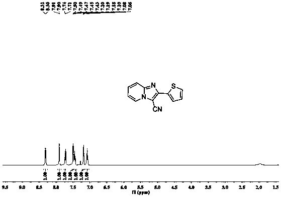 2-(2-thienyl)imidazole[1,2-a]pyridine-3-nitrile group construction taking DMF and ammonium iodide as cyanation agents