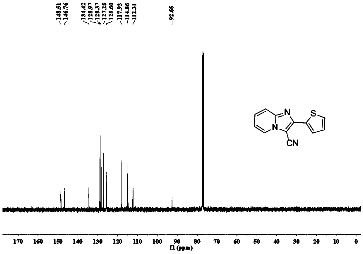 2-(2-thienyl)imidazole[1,2-a]pyridine-3-nitrile group construction taking DMF and ammonium iodide as cyanation agents