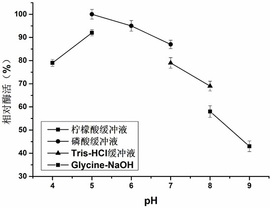 Method for preparing chitosan oligosaccharide, chitosanase as well as gene, enzyme preparation and application of chitosanase