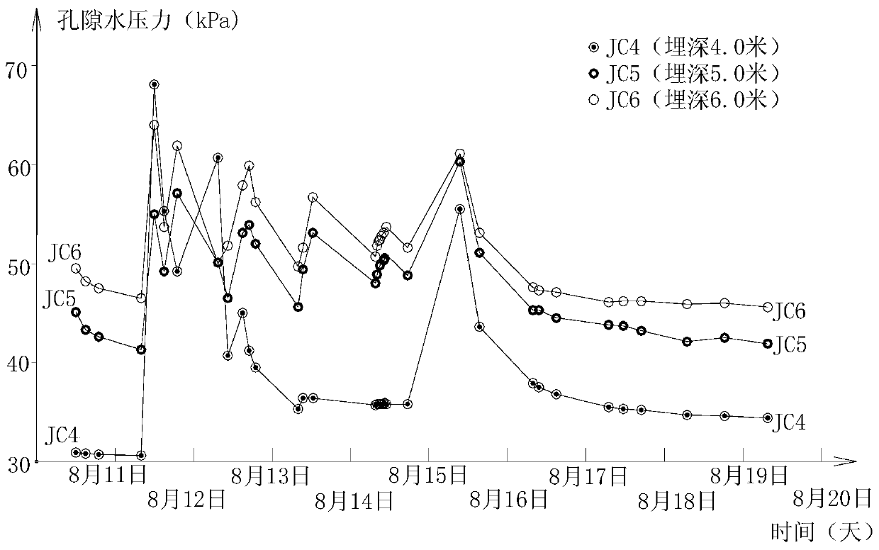 Effective reinforcing depth design method for strengthening saturated sand foundation through dynamic consolidation method