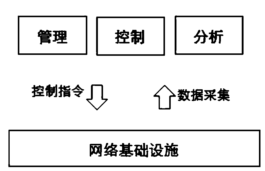 Intelligent processing system and method