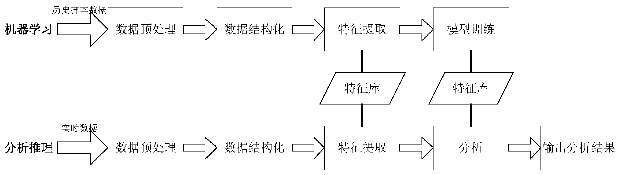 Intelligent processing system and method