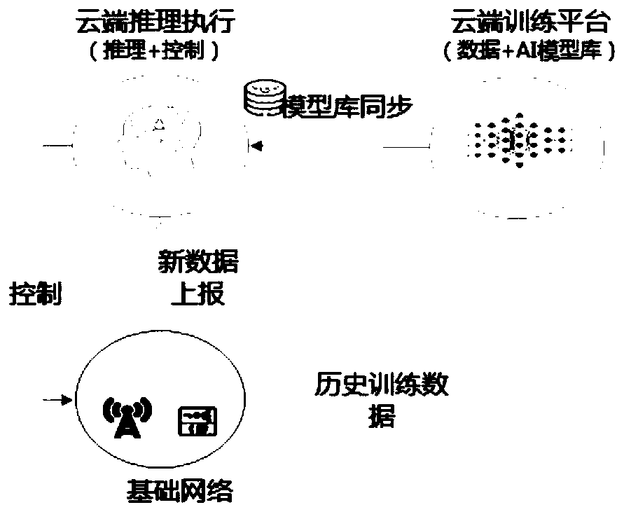 Intelligent processing system and method