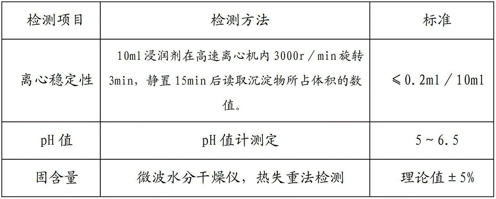 Special impregnating compound for glass fiber swelled yarn and preparation method thereof
