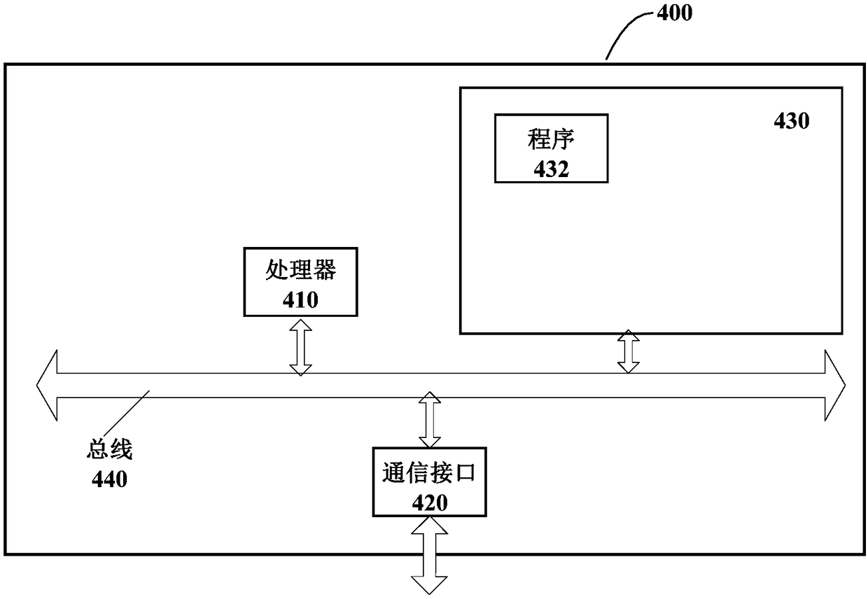 House delivery management method and system